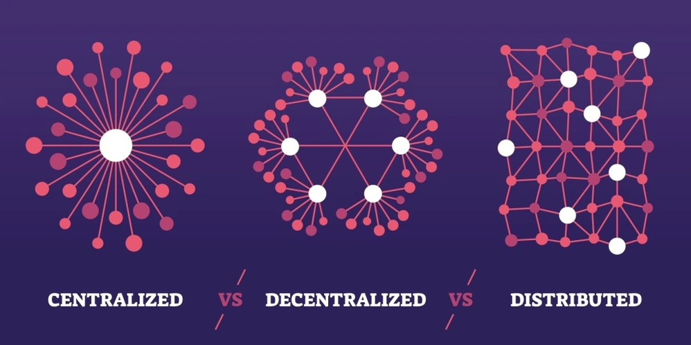 centralized decentralized and distributed