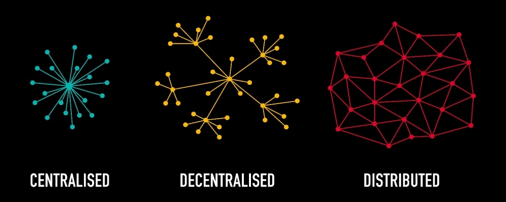 centralized vs decentralized vs distributed