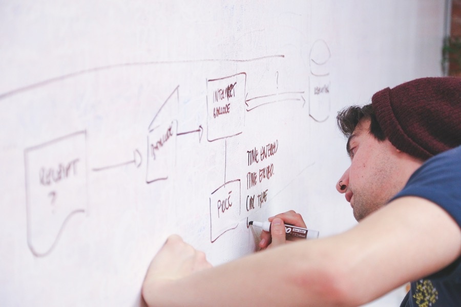 What Is Lean Startup Methodology – And How Can It Help You?