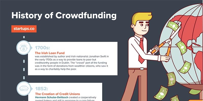 A Brief History Of Crowdfunding [Infographic]