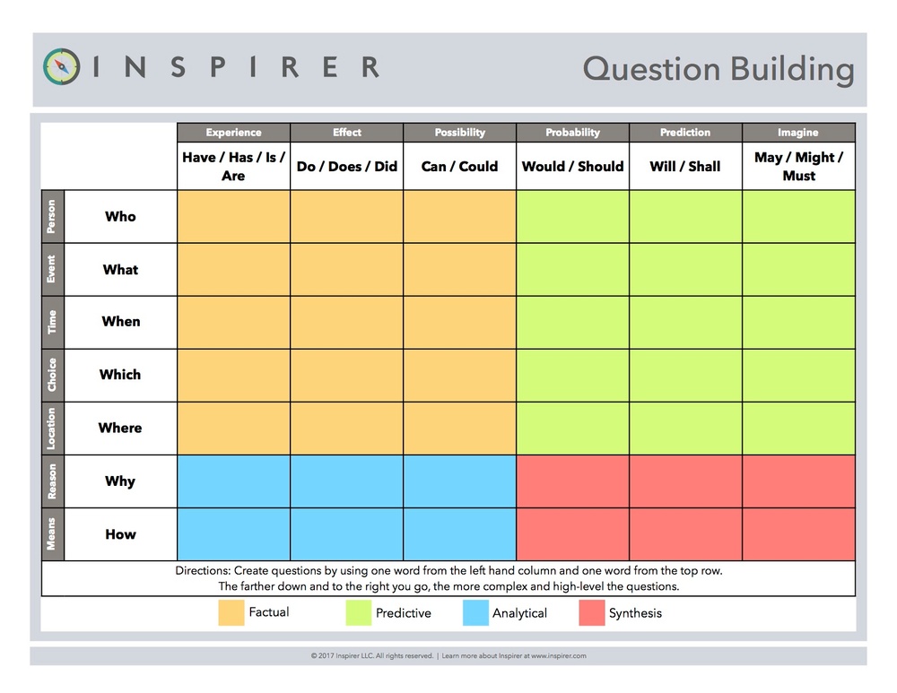 A Roadmap for Recognizing Great Ideas