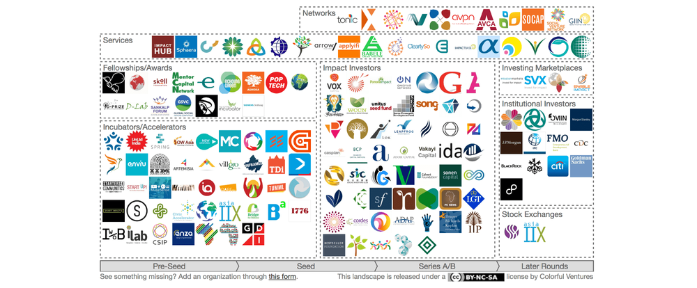 How to Navigate the Impact Investing Landscape