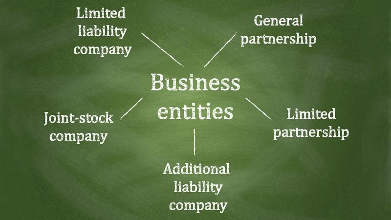 What is a Limited Partnership? 