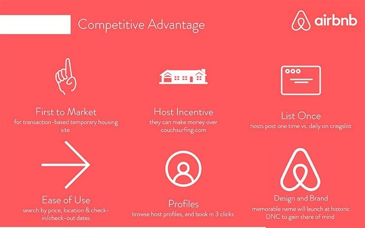 Airbnb Pitch Deck: Teardown and Redesign