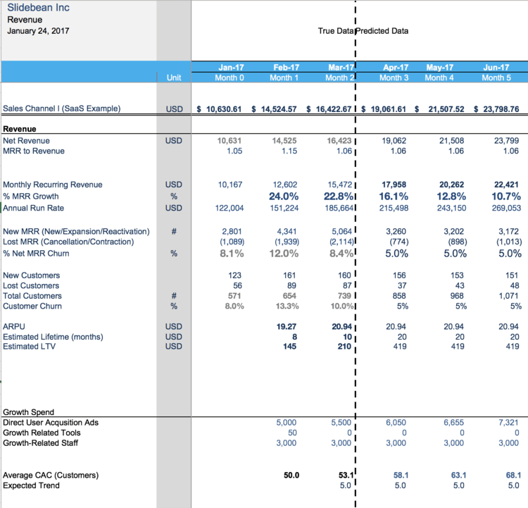 Financial Modeling For Startups: The Spreadsheet That Made Us Profitable