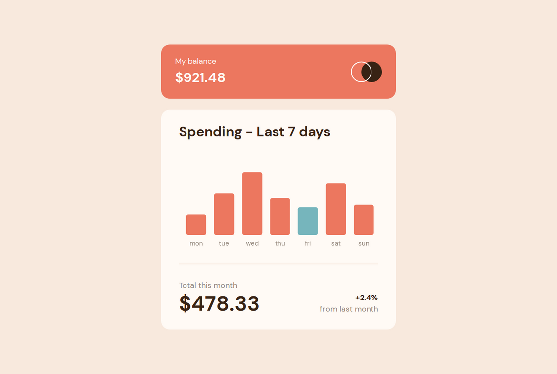 Expenses chart component