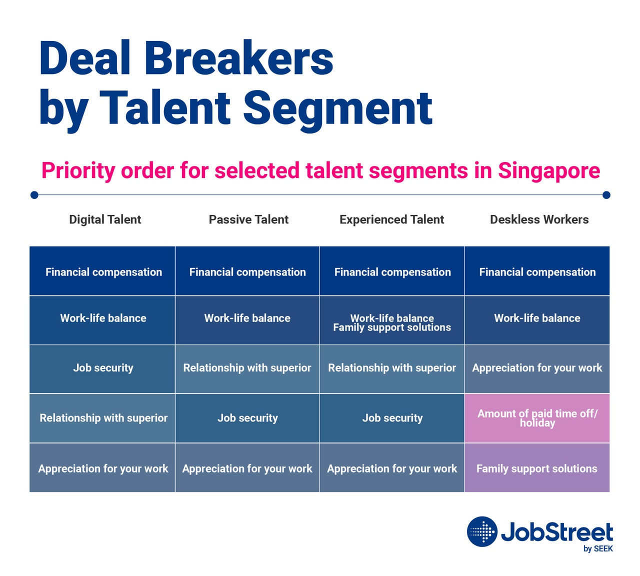 sg-for-speedy-summary-article-infographic-2-1