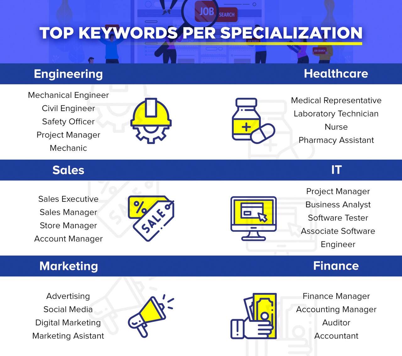 make-yourself-known_5-steps-to-use-seo-in-recruitment_1