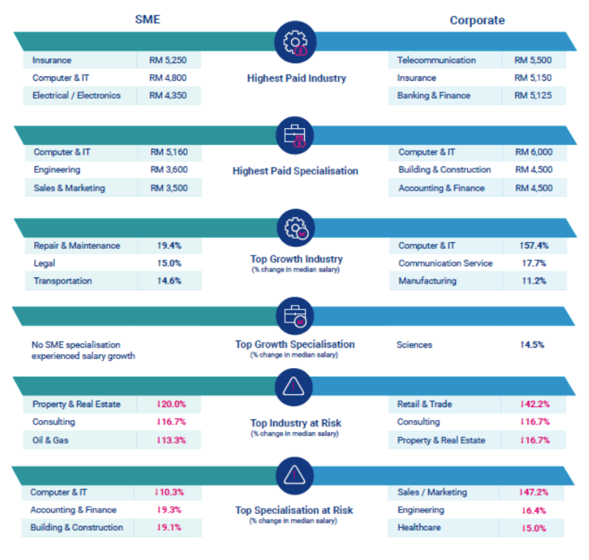 Malaysia Salary Guide 2023 SEEK Employer