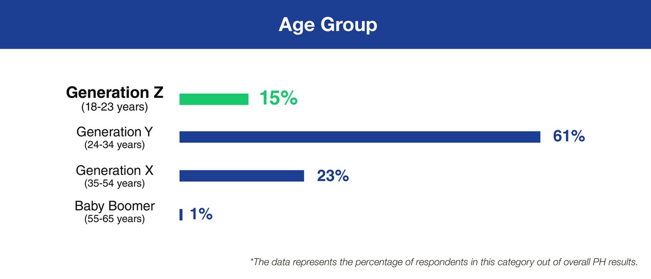 01-age-group2x