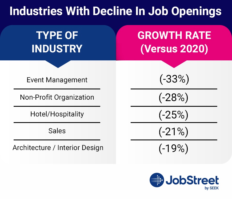 table-4-industries-with-decline-in-job-openings