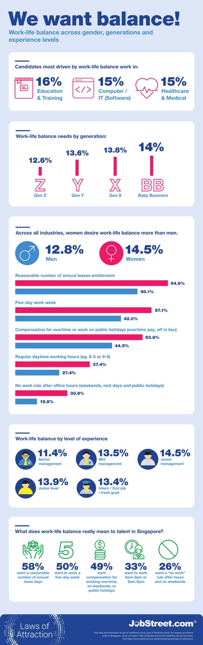 work-life-balance-infographics