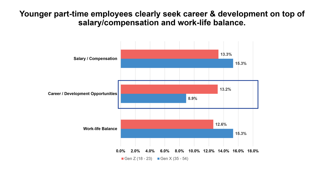 Laws of Attraction Brings Deep Talent Insights to Singapore | SEEK Employer