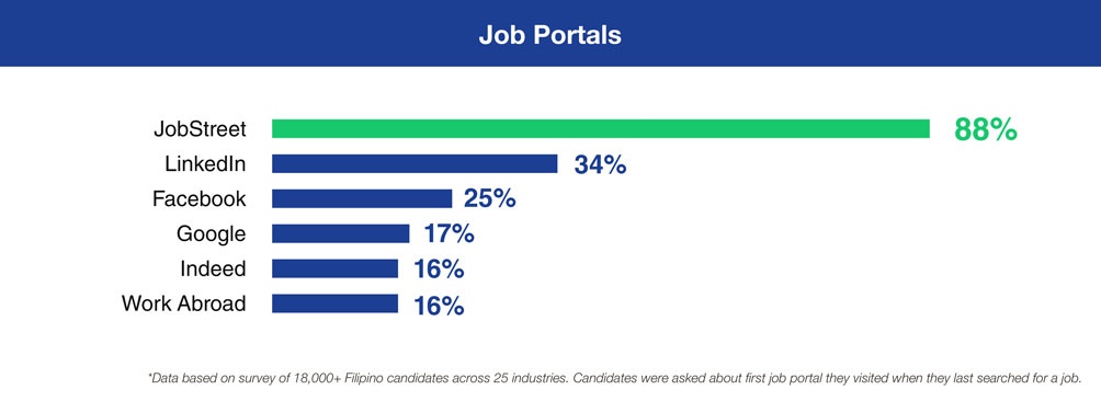 06-jsph-leading-job-portal2x