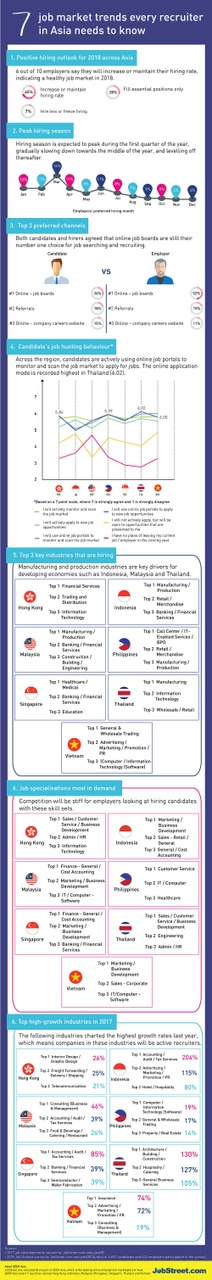 infographic_low_res-7-interesting-job-market-trends-in-southeast-asia-every-recruiter-must-know_v2