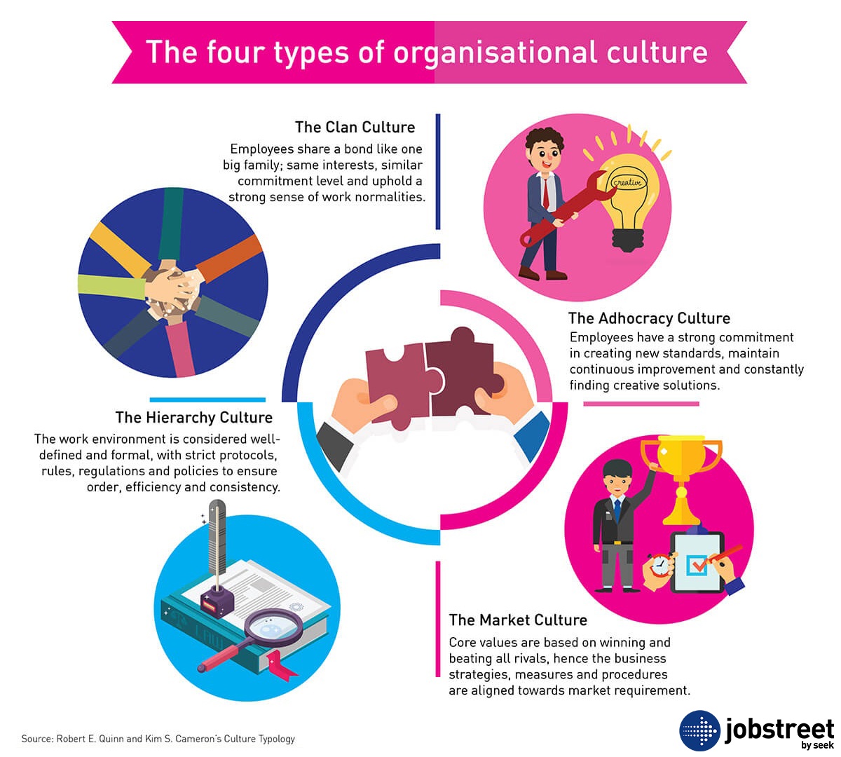 12 Types of Organizational Cultures + Examples