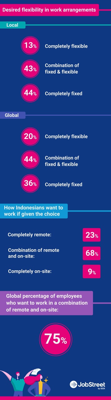 how-flexible-workplaces-are-changing-the-way-we-attract-talent-english-version