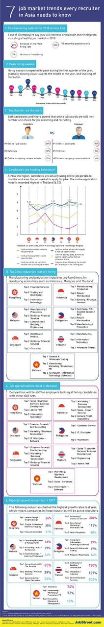 infographic_hi_res-7-interesting-job-market-trends-in-southeast-asia-every-recruiter-must-know-small