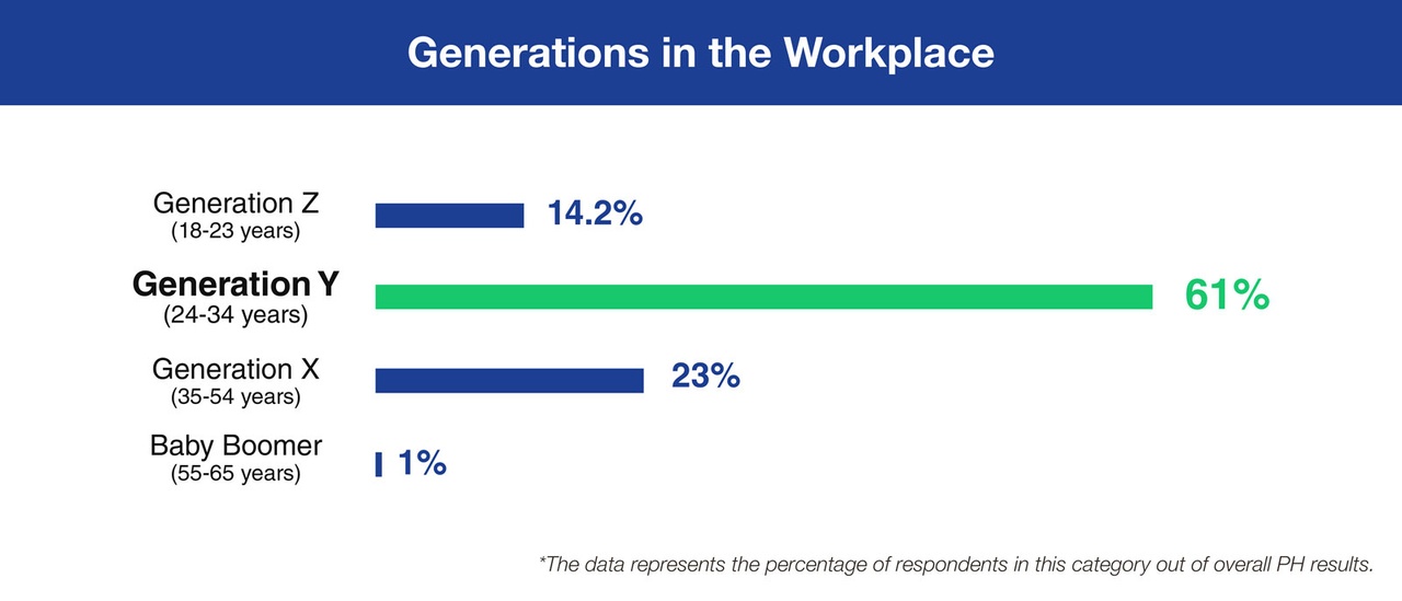 generations-in-the-workplace2x