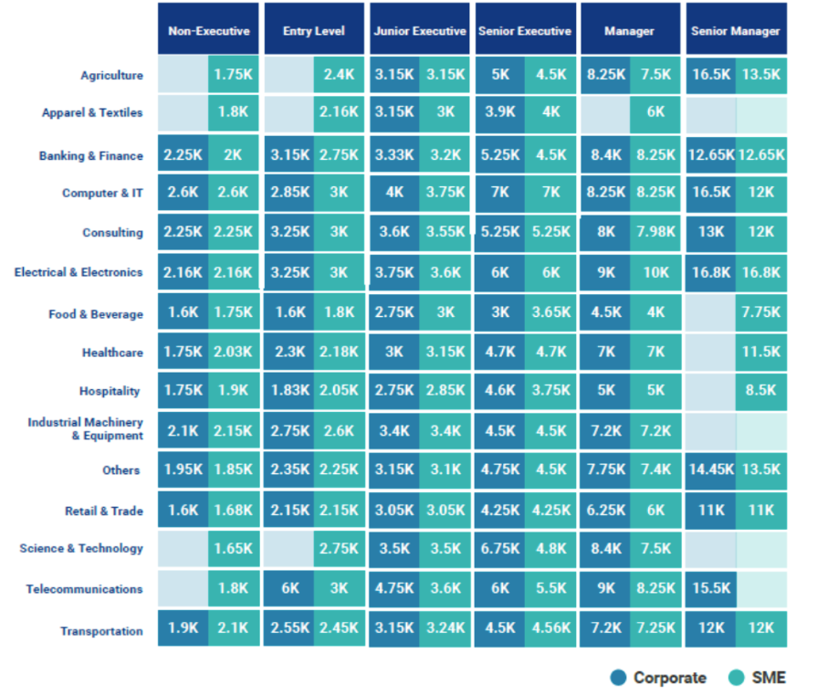 malaysia-salary-guide-2023-seek-employer