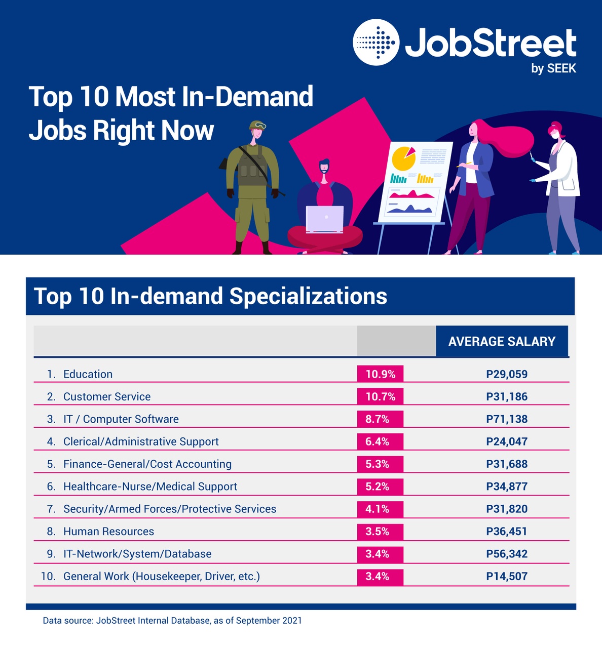 h_ei_a_ph_in-demand-jobs-this-2021-and-2022_specializations