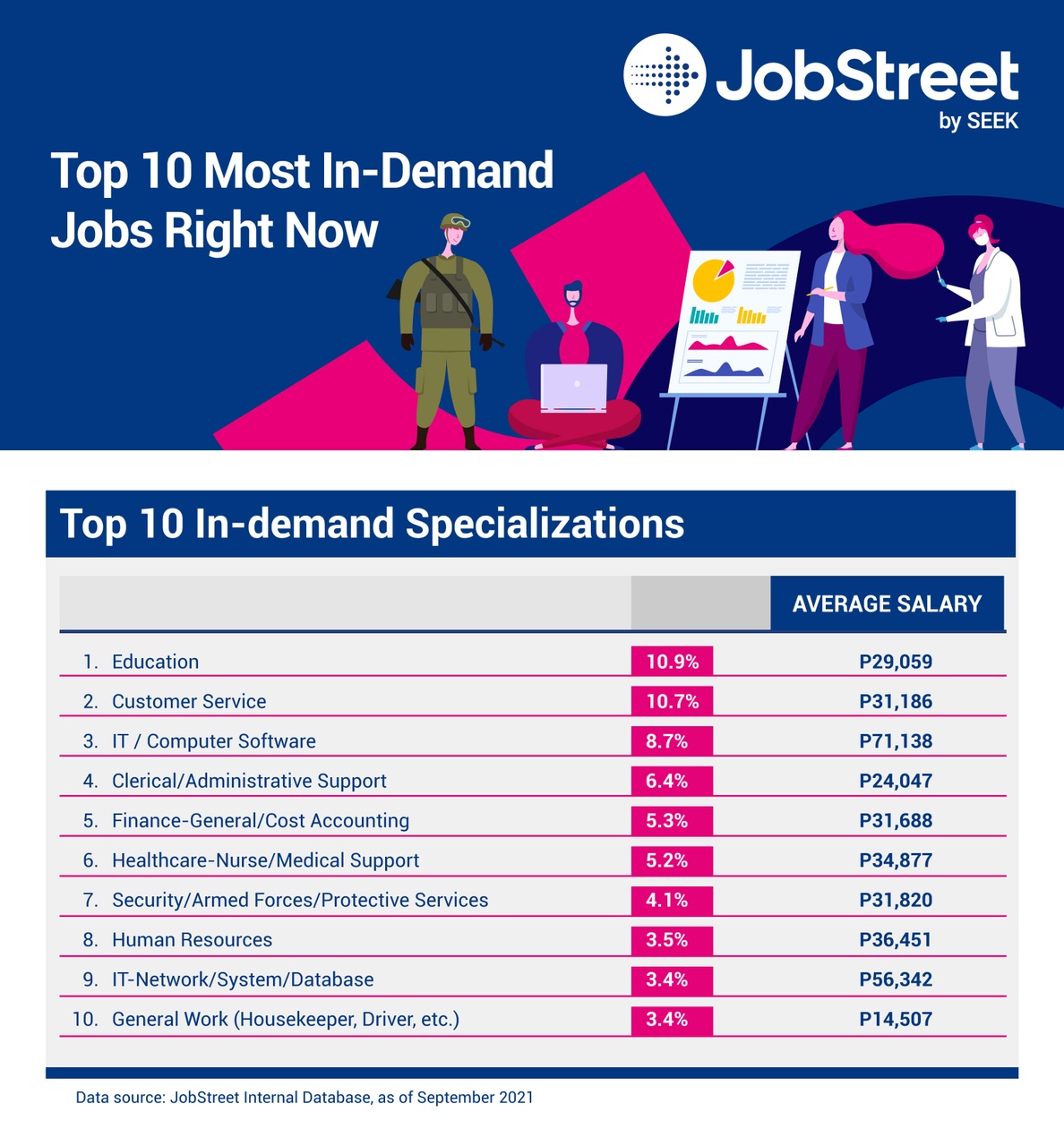 it jobs in demand        
        <figure class=