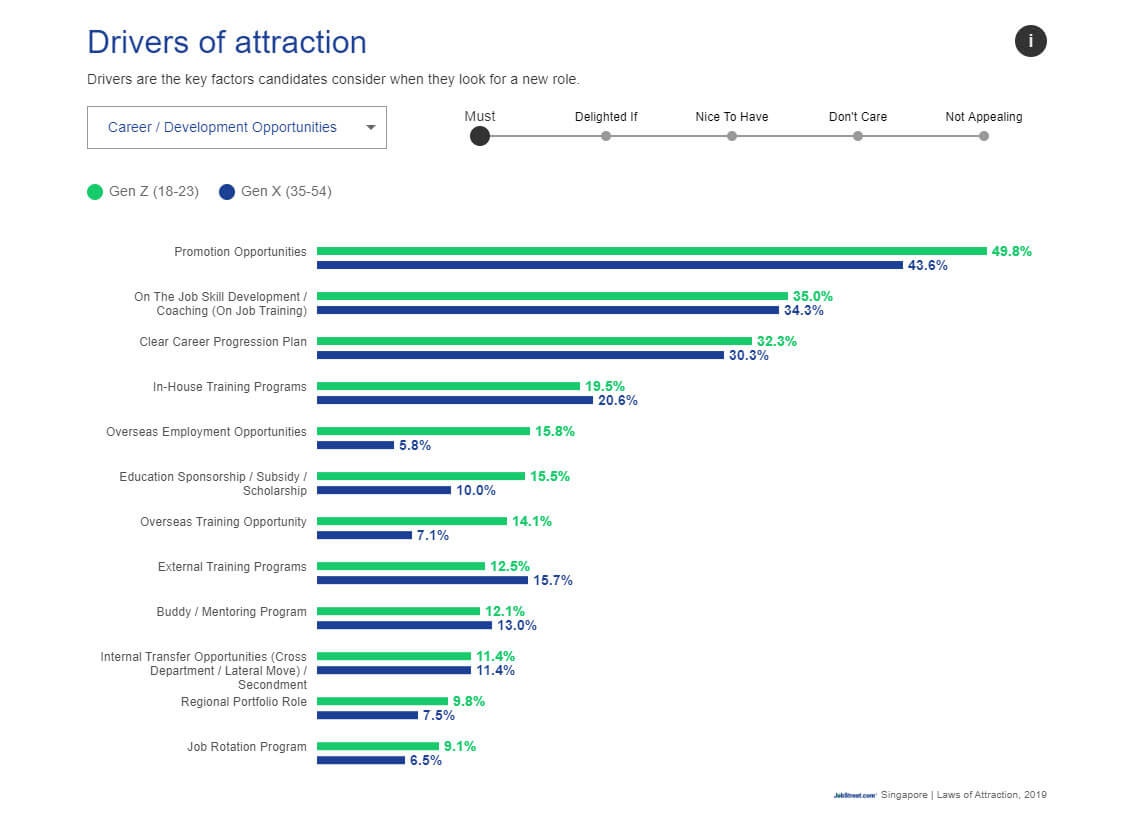 employee-retention-hire-the-right-talents-and-keep-them-1