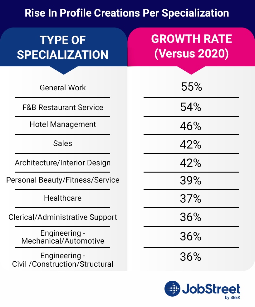 table-2-specializations-with-most-growth-in-applications