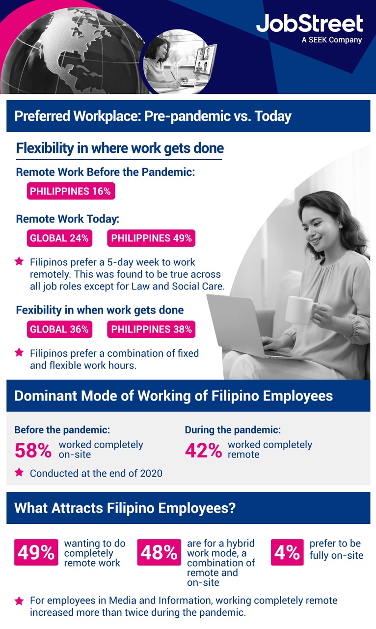 h-ei-a-ph-is-your-company-still-attractive-for-work-in-the-post-pandemic-world-infographic