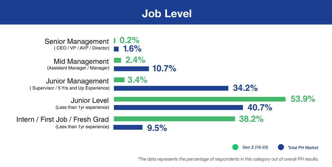 03-job-level2x