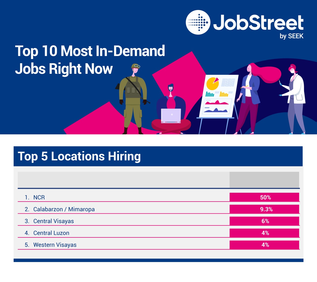 h_ei_a_ph_in-demand-jobs-this-2021-and-2022_locations