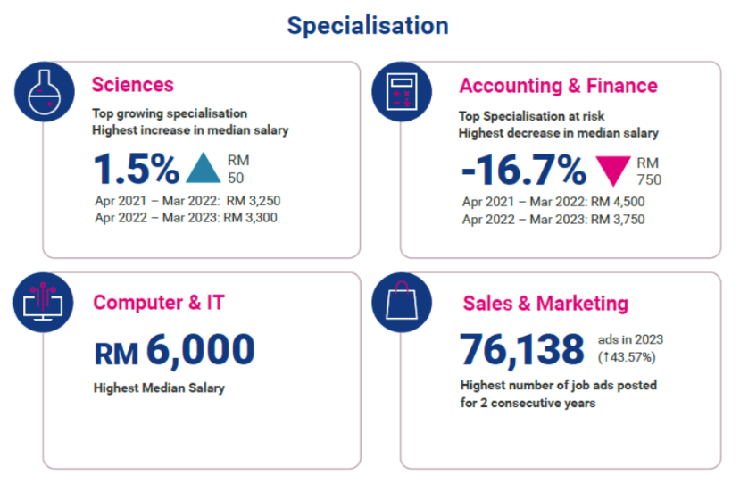 Malaysia Salary Guide 2023 | SEEK Employer