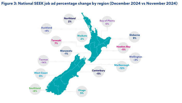 SEEK NZ Employment Report - December | SEEK