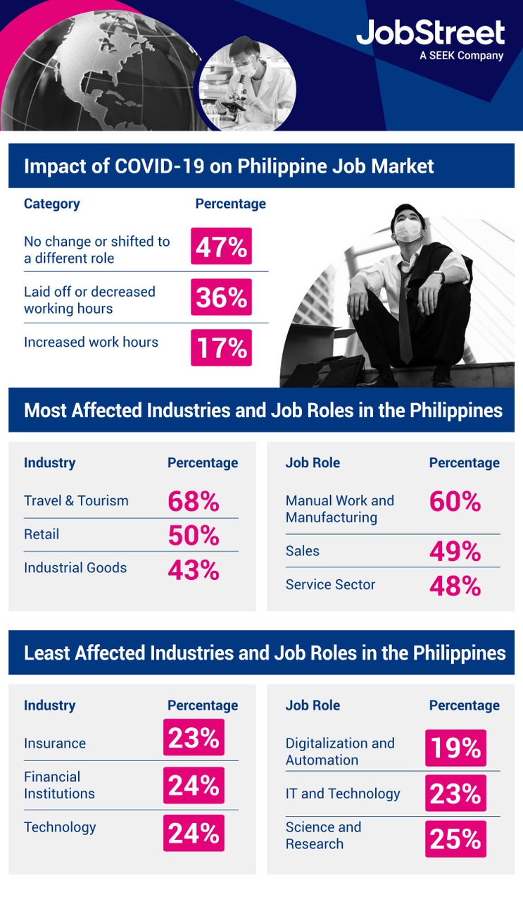 h-en-ph-a-most-resilient-jobs-for-filipino-employees-infographic