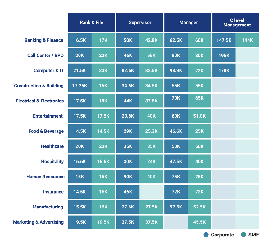 salary-guide-2023-employment-trends-in-the-philippines-seek-employer