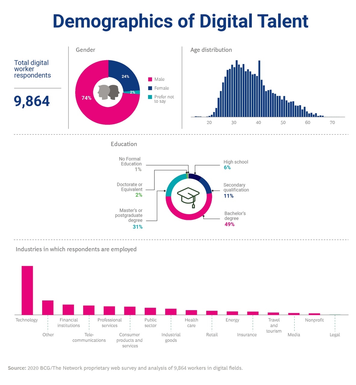 bcg-decoding-the-digital-talent-challenge-nov-2021_jobstreet_jobsdb-4_1645422022