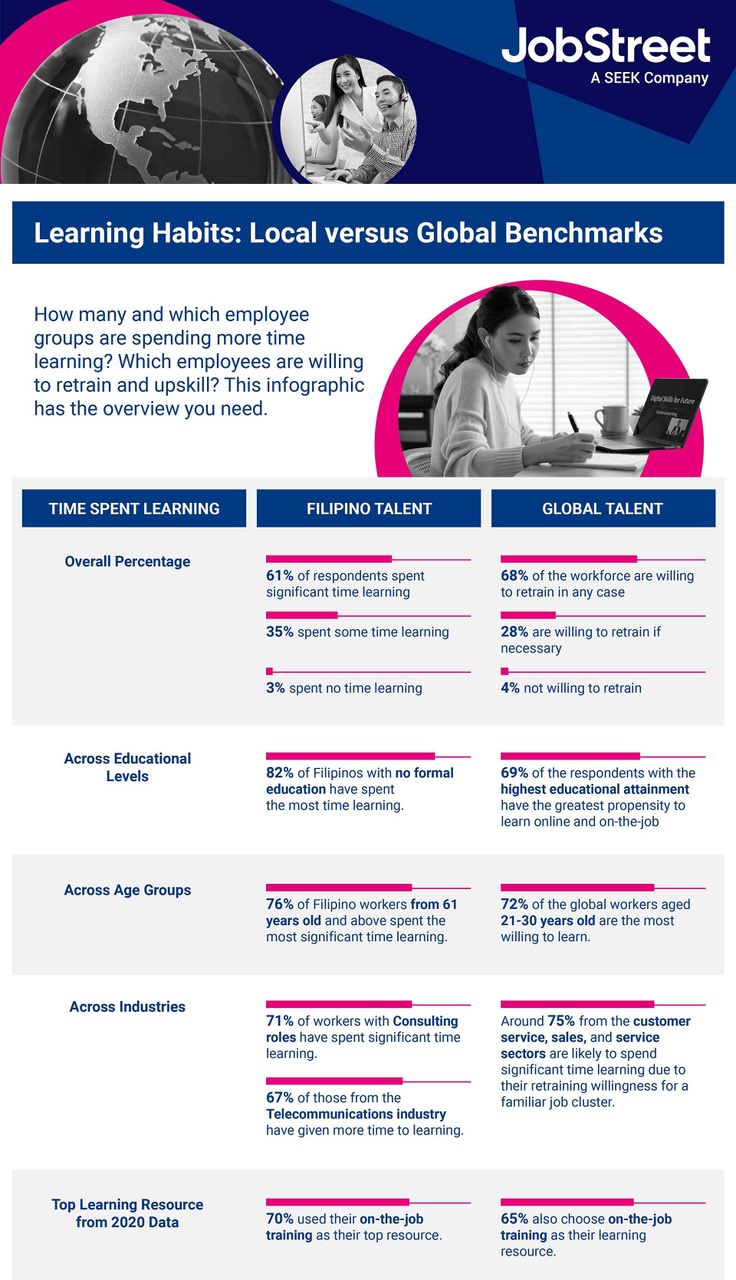 h_ei_ph_a_rewrite-how-filipino-employees-want-to-learn-now-infographic