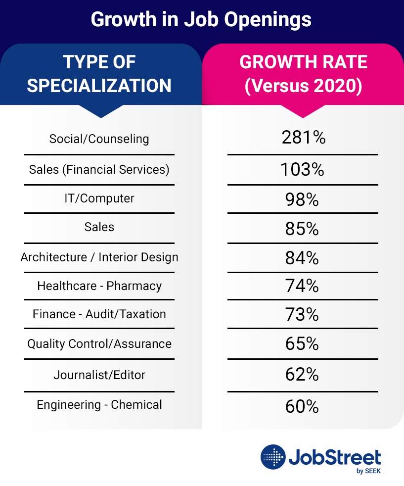 table-6-job-openings