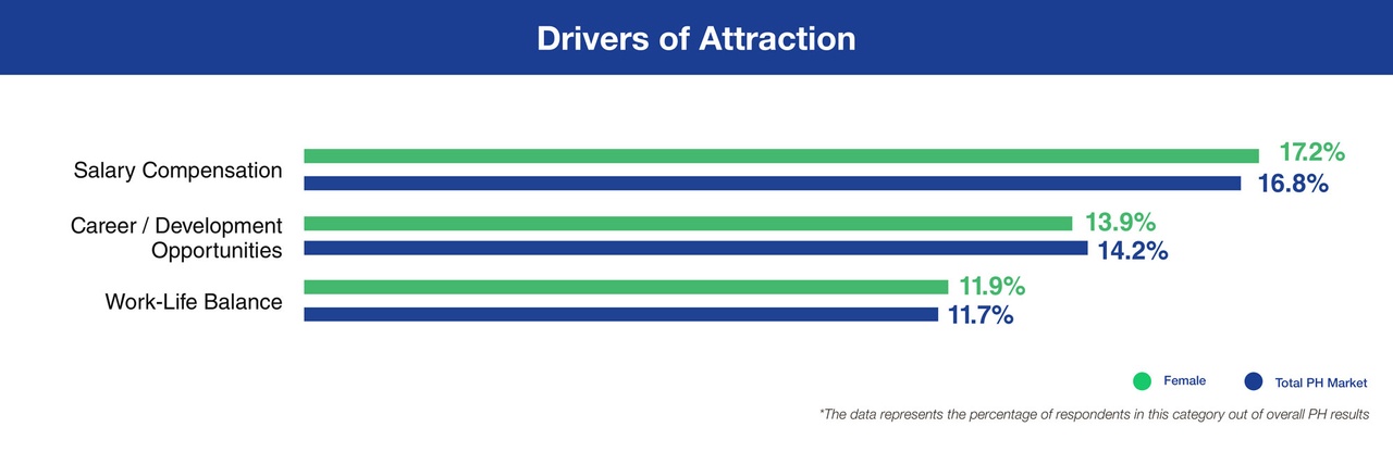 01-drivers-of-attraction2x