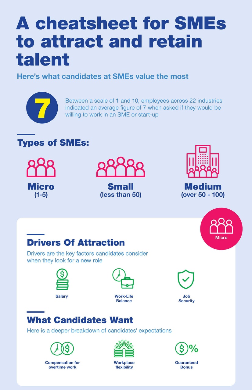How Singapore’s SMEs can find and retain talented employees | SEEK Employer