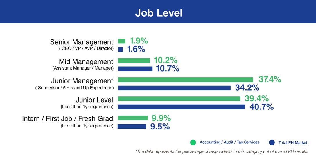 05-job-level-accounting2x