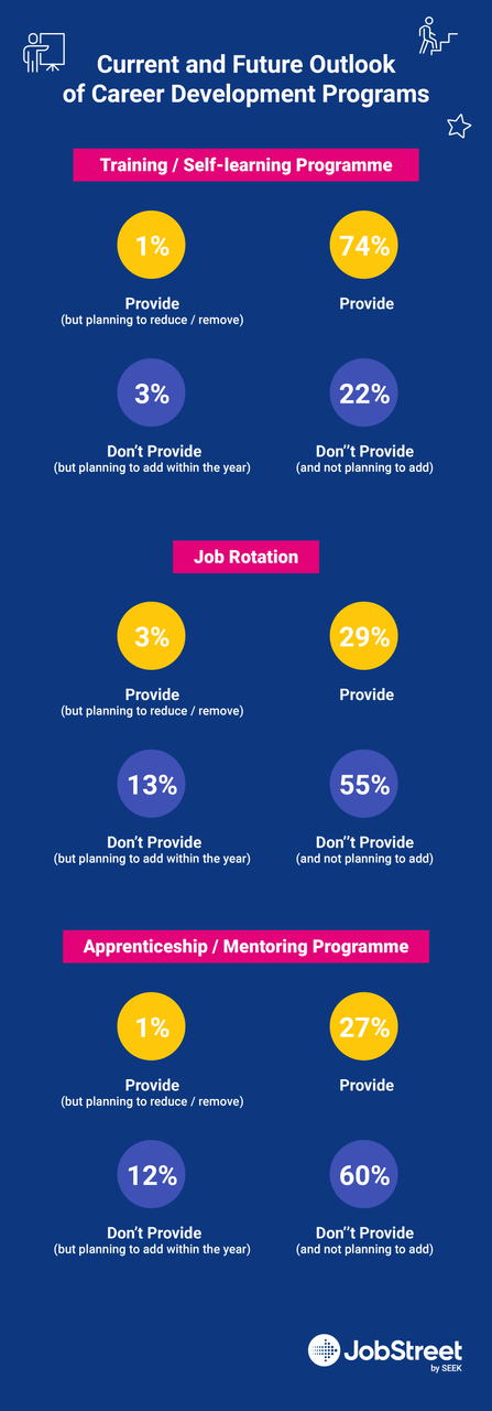 seek-my-e-my-o-how-smescanattracttoptalent_career-progression