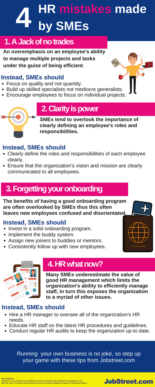 4 HR mistakes made by most of SMEs | JobStreet.com Singapore | SEEK ...