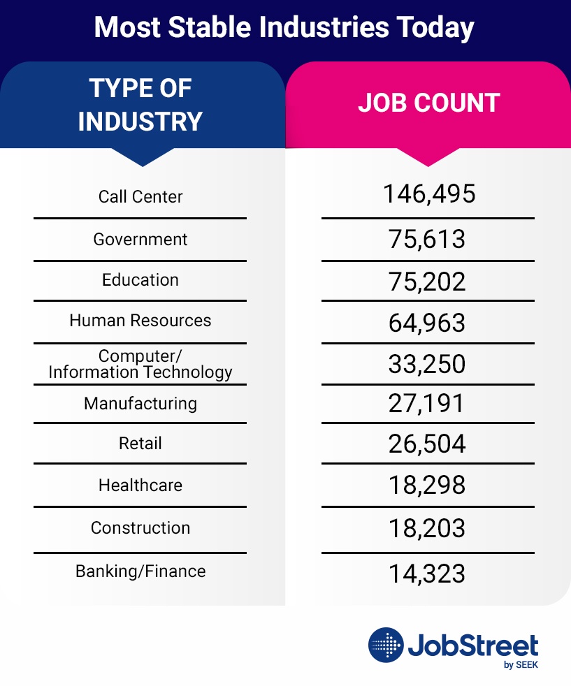 table-7-most-stable-industries-today