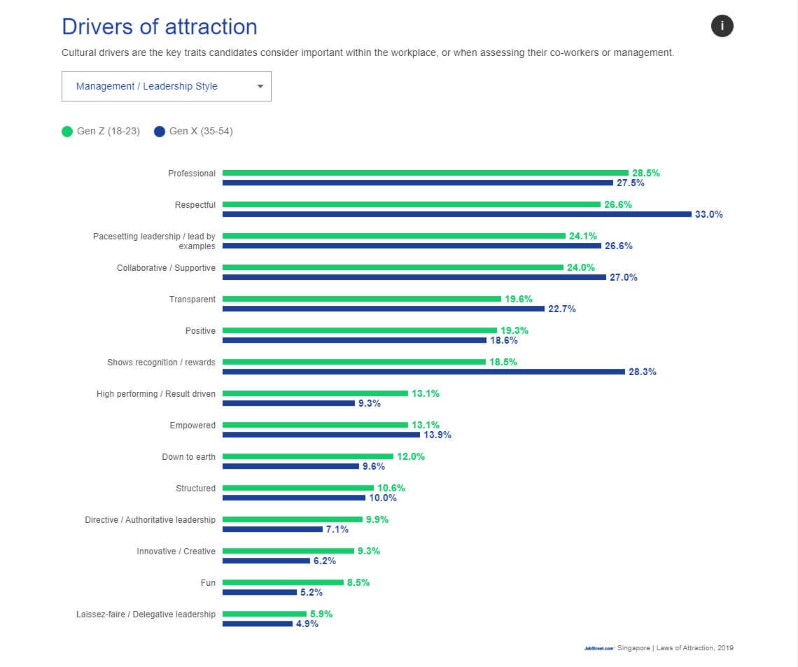 employee-retention-hire-the-right-talents-and-keep-them-2