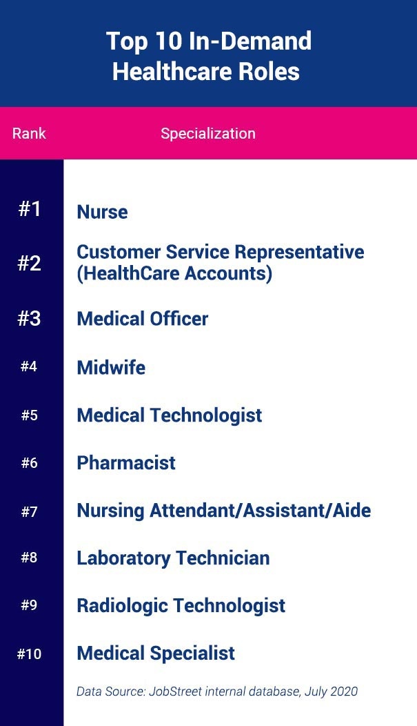 2-top10-healthcare-jobs