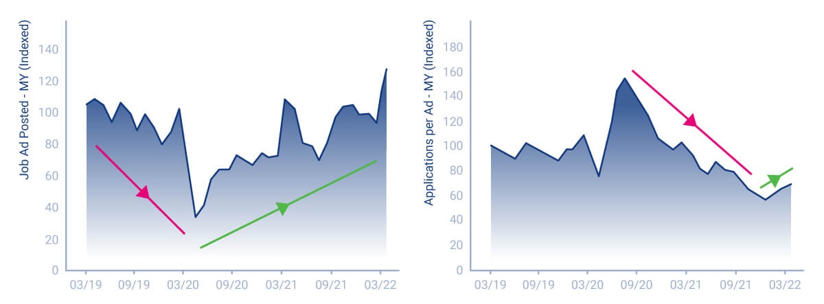 speedysummary-cmsarticle-jul22-graph