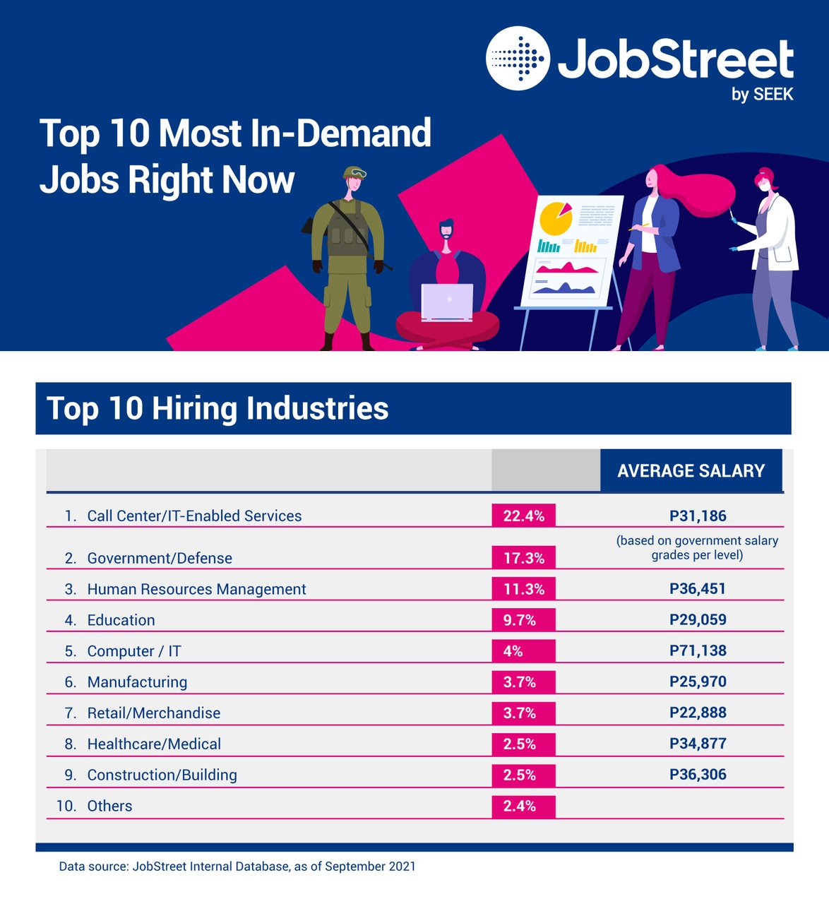 Top In Demand Jobs 2024 Philippines Sara Wilone