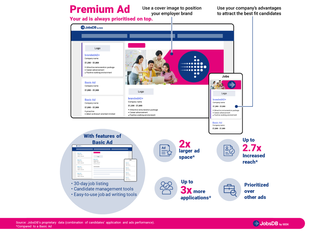 JobsDB Premium ad