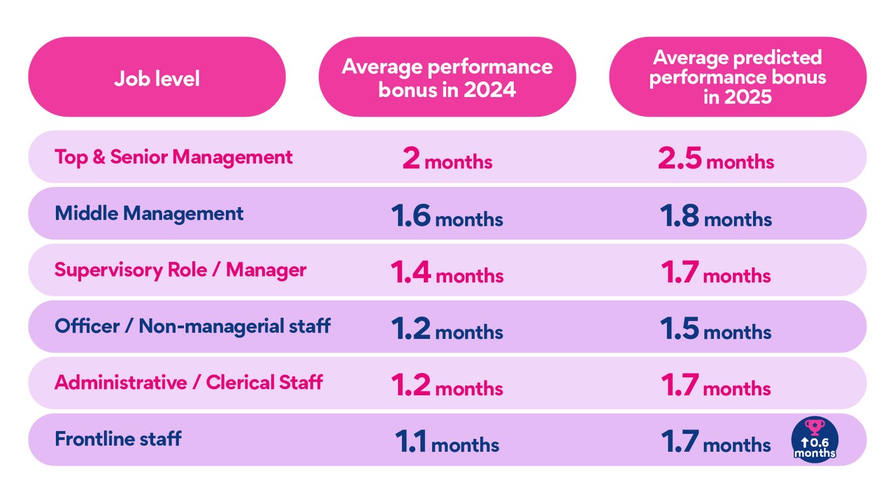 Hiring, Compensation & Benefits Report 2025 SEEK Employer